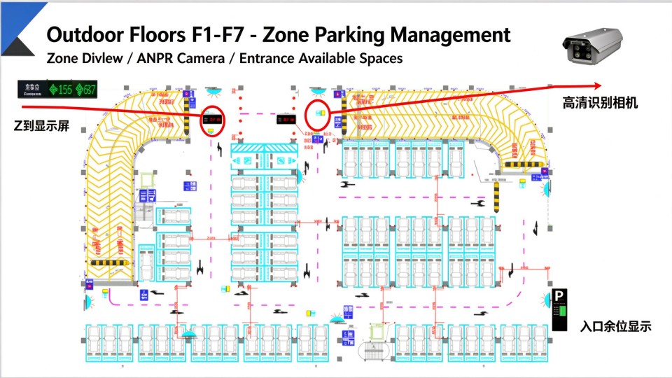 22_地上F1-F7区域车位管理_英文版.jpg