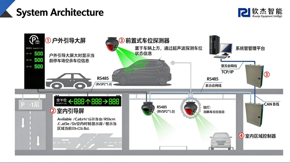 24_系统架构前置式超声波_英文版.jpg