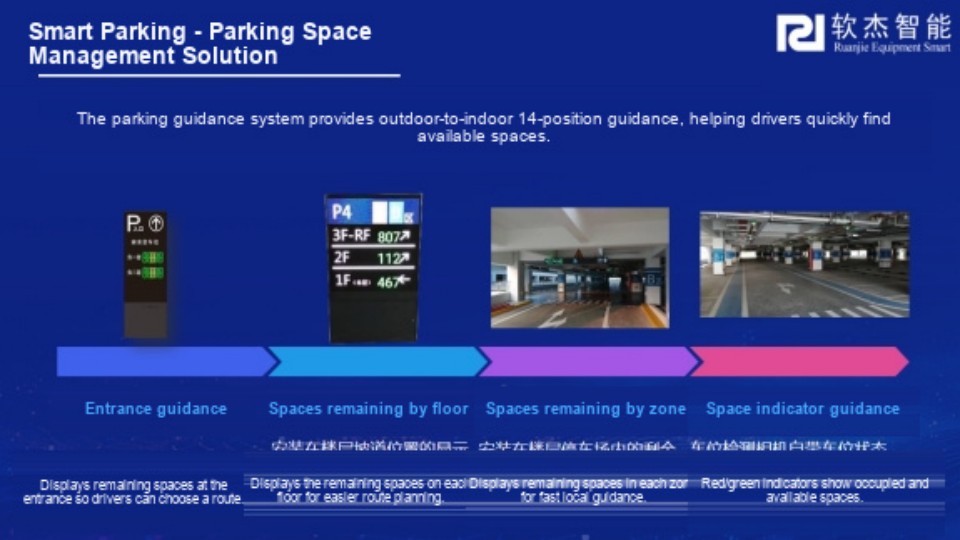 05-parking-space-guidance-en.jpg