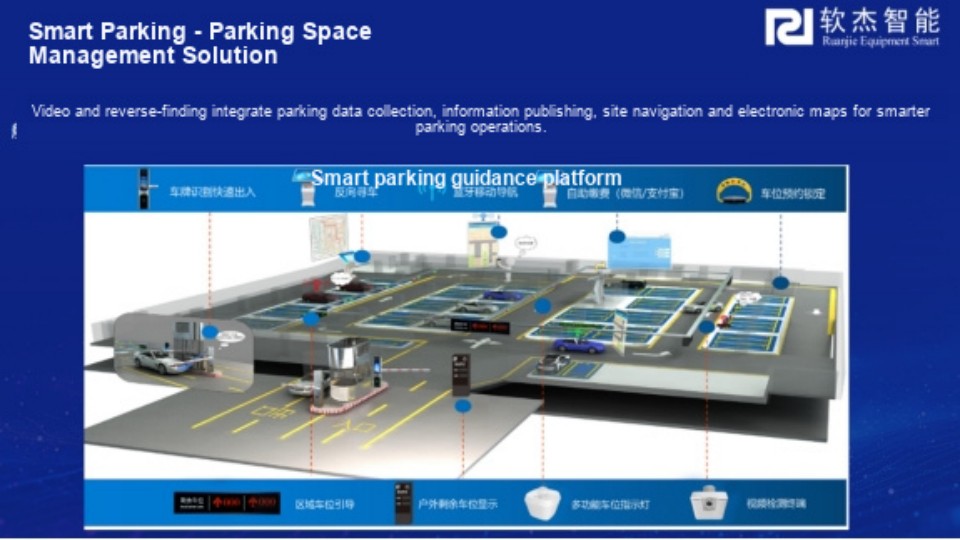06-parking-guidance-platform-en.jpg