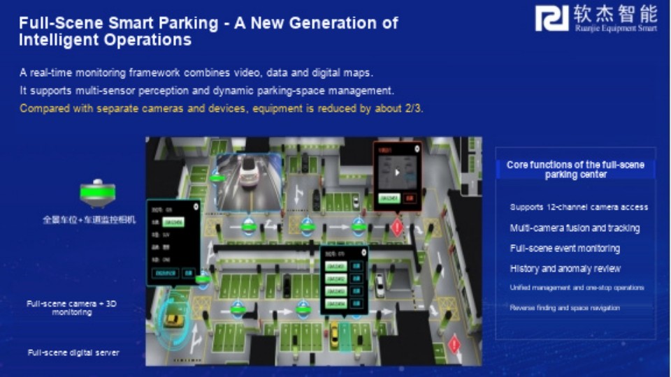07-full-scene-smart-parking-en.jpg