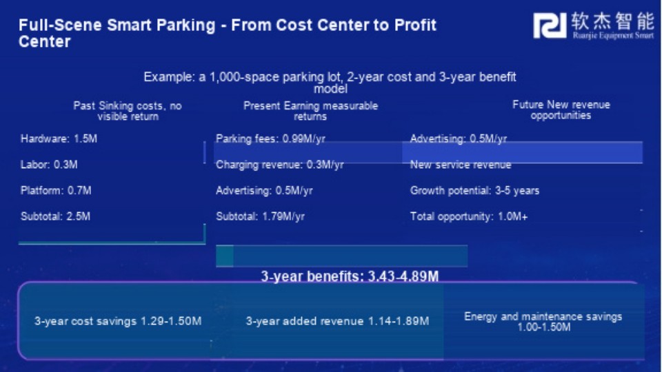 11-from-cost-center-to-profit-center-en.jpg